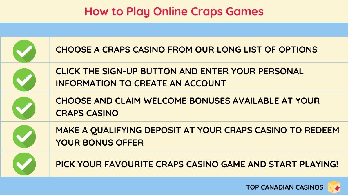 Getting Started With Craps Online Gambling