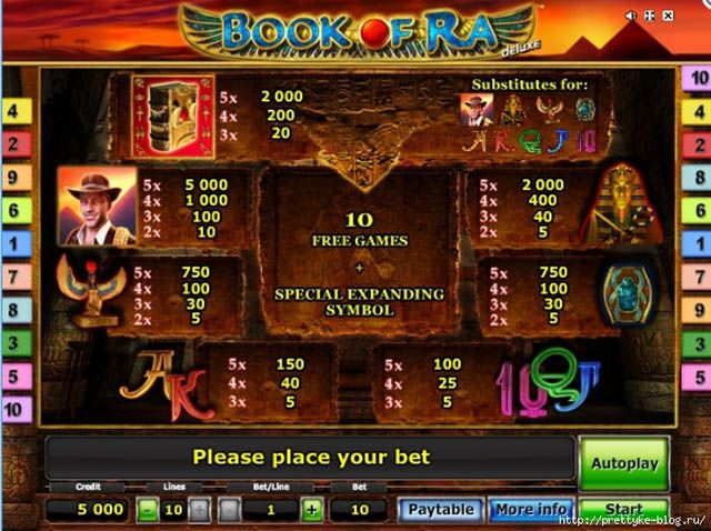 Book of Ra No Download Slot Demo Game