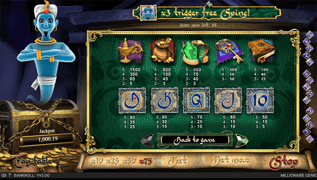 Millionaire Genie Slot Paytable Millionaire Genie Slot Paytable