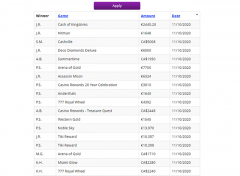 Winners at Zodiac Casino