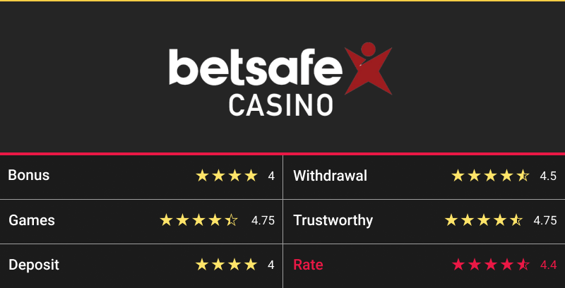 betsafe casino uk