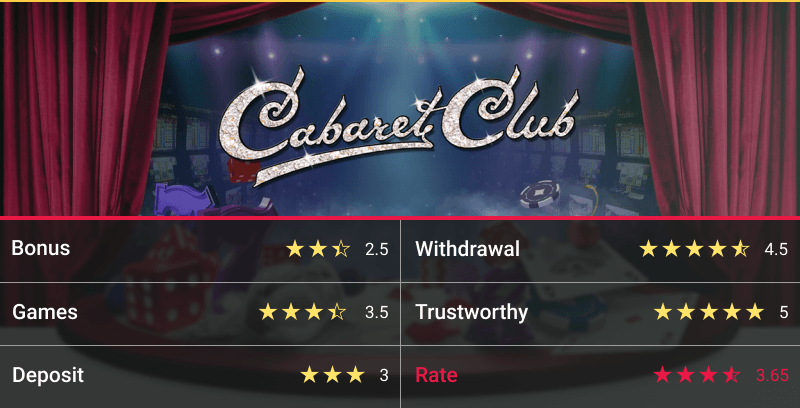 Cabaret Club Casino Review 【2023】 on 【】