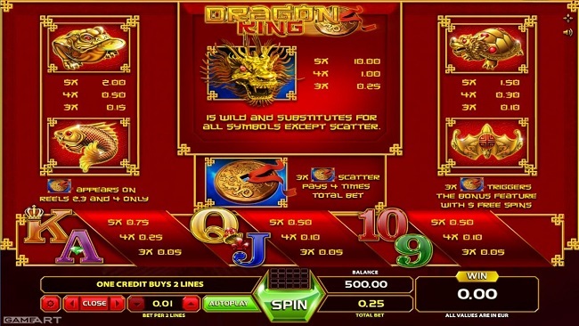 Dragon King Paytable