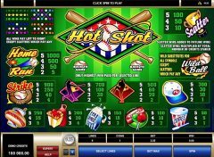 Hot Shot Slot Paytable