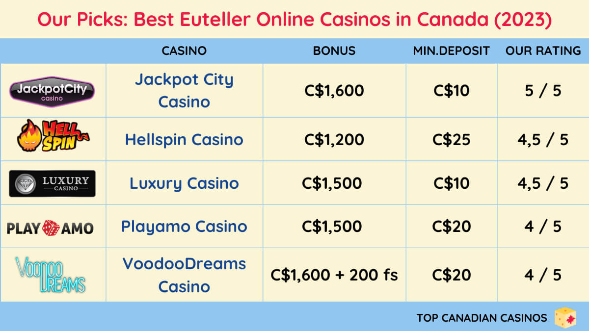 Our Picks: Best Euteller Online Casinos in Canada (2024)