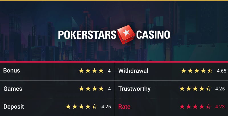 Poker Stars Casino rating table