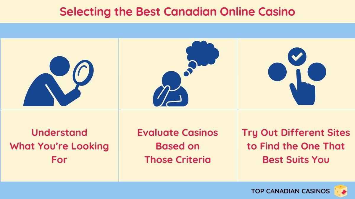Selecting the Best Canadian Online Casino