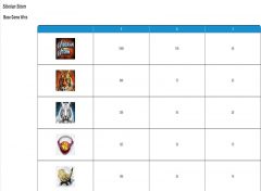 siberian storm online slot paytable