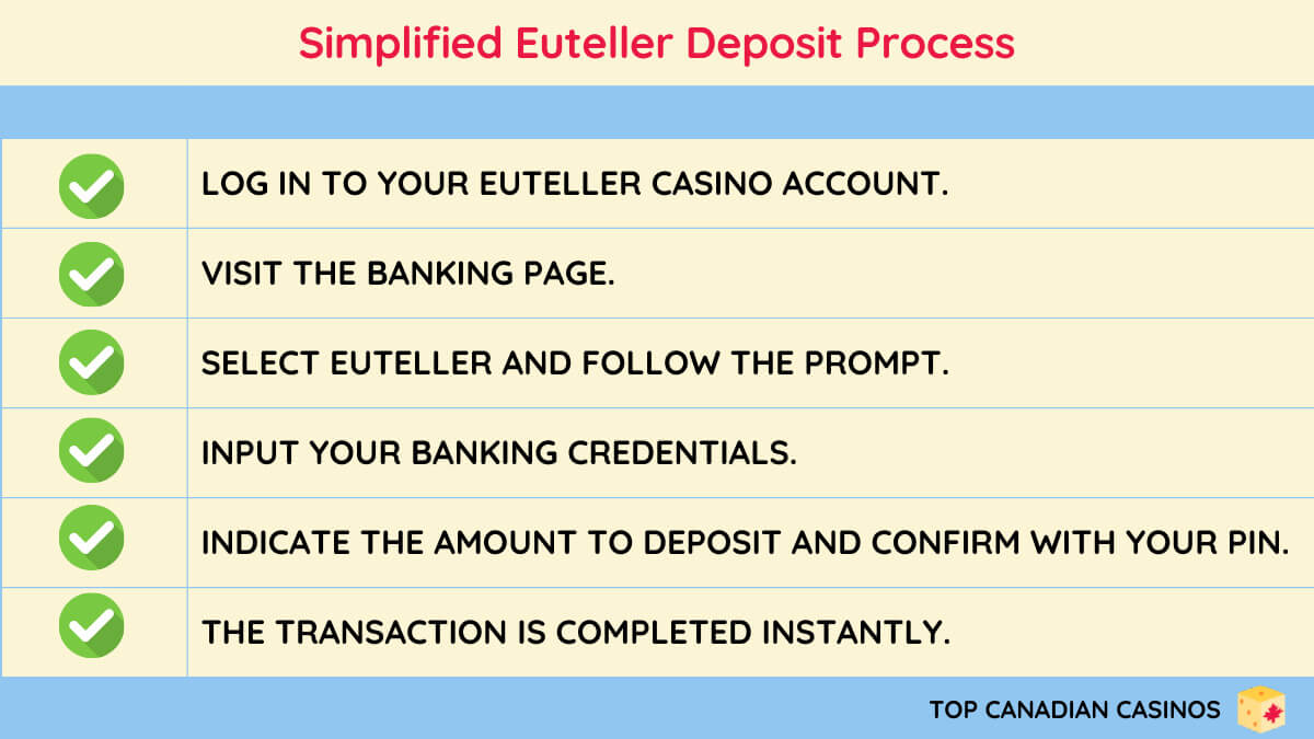 Simplified Euteller Deposit Process