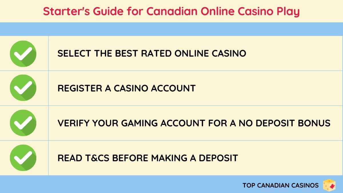 Starter's Guide for Canadian Online Casino Play