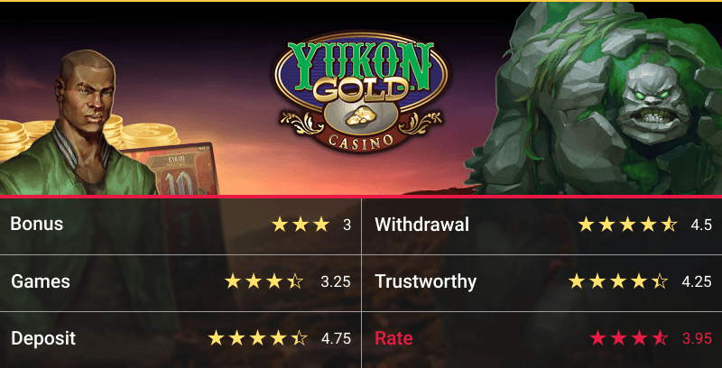 Yukon Gold Online Casino Reviews
